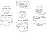South Plainfield Receipts